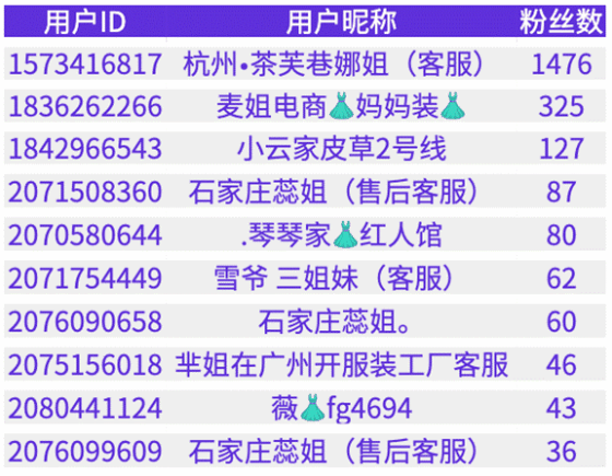 严打刷单兼职等诈骗账号 快手9月协助警方抓获3诈骗主播