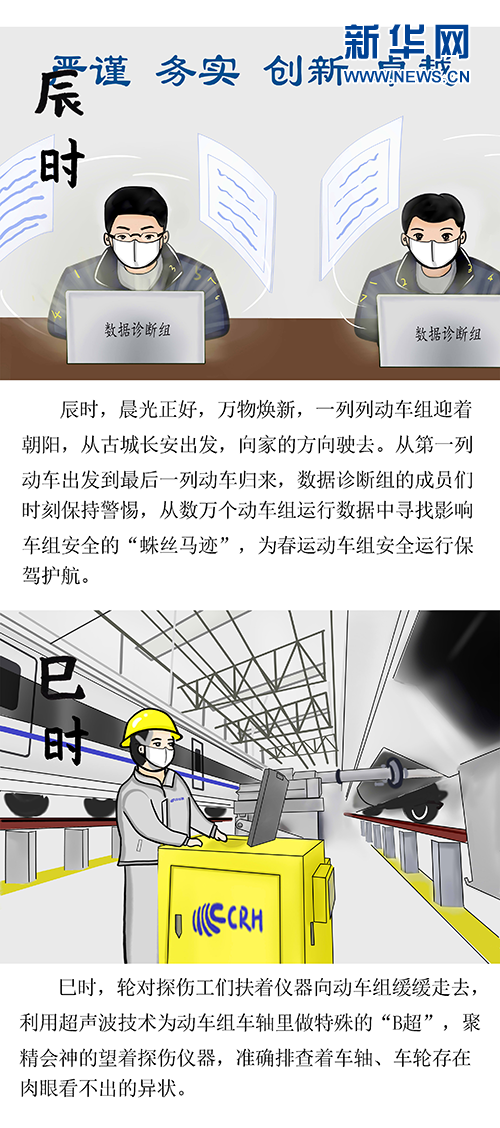 漫画：“漫说”口罩下的动车十二时辰