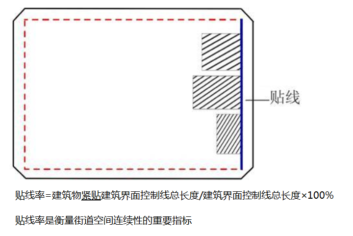 上海即将出台全国首份街道设计标准