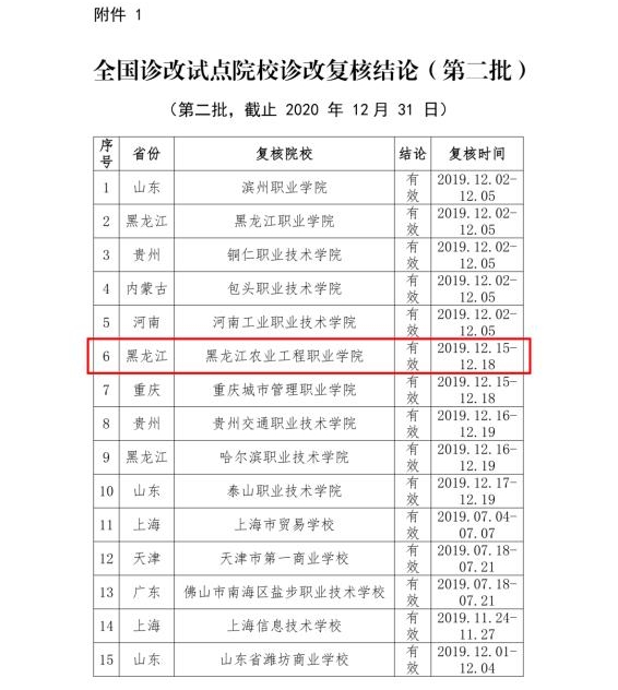 B【黑龙江】黑龙江农业工程职业学院顺利通过全国职业教育教学诊断与改进试点院校复核