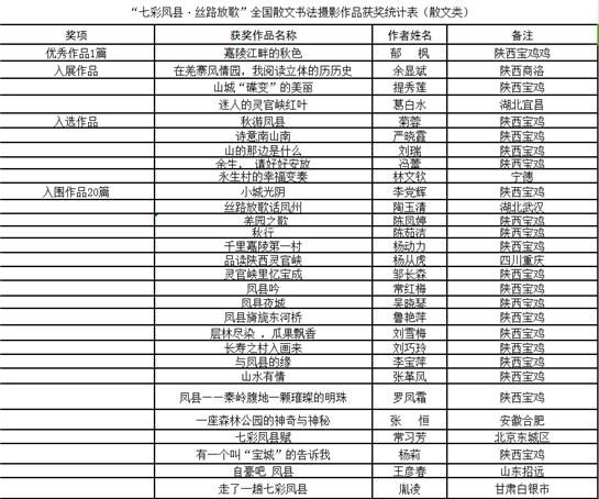 “七彩凤县·丝路放歌”全国散文书法摄影作品大赛评选结果揭晓