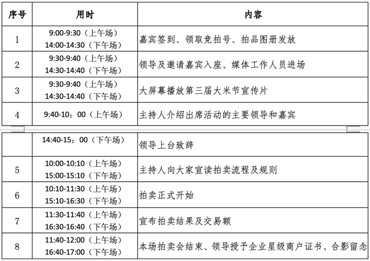 大米节又要来啦！黑龙江优质农产品首场拍卖会拉开序幕