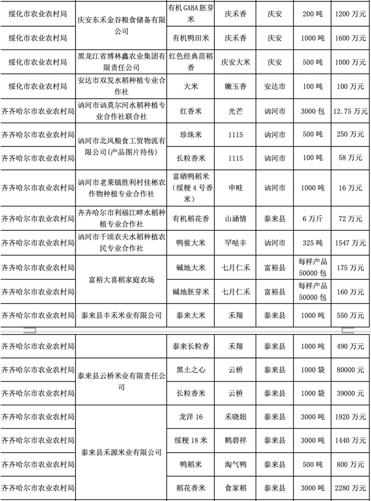 大米节又要来啦！黑龙江优质农产品首场拍卖会拉开序幕