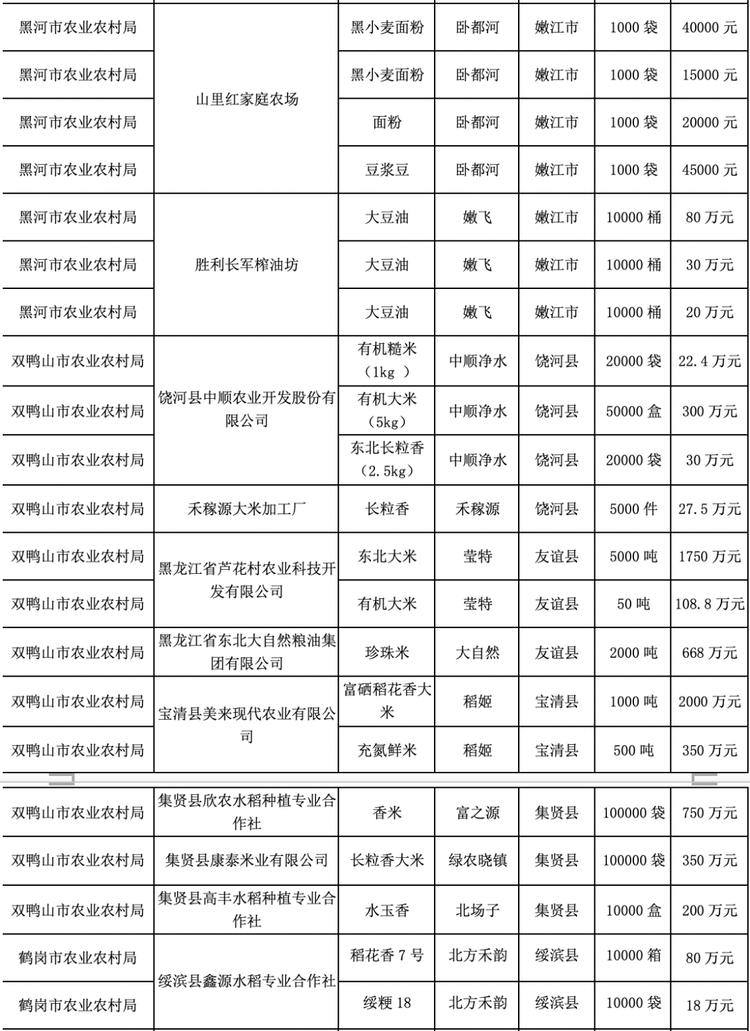 大米节又要来啦！黑龙江优质农产品首场拍卖会拉开序幕