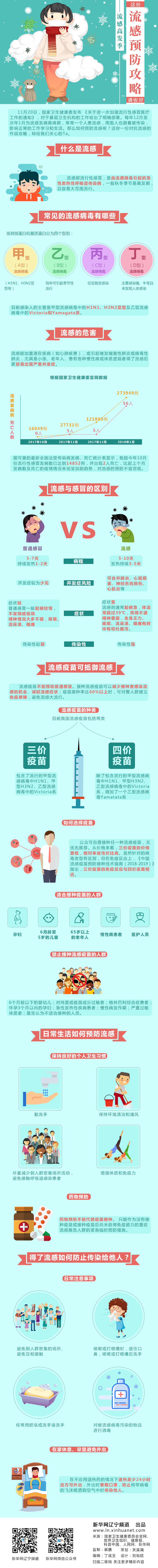 流感高发季 这份“流感预防攻略”请收好