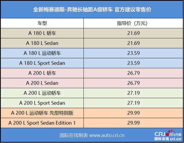 汽车频道【首页焦点图】解码奔驰A级关键词