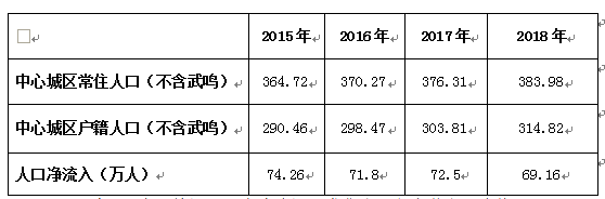 南宁人口集聚效应明显  人口发展质量持续提升