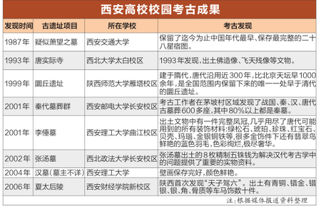 【今日看点+教育·创客】西安校园考古调查：保护和传承是不二的选择