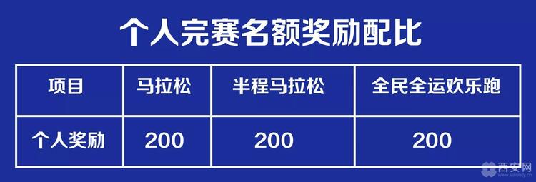 2020西安马拉松赛线上赛火热报名中！