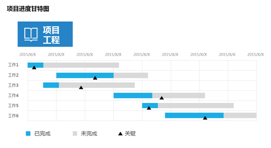 8Manage：可视化项目管理只需一个高效的甘特图