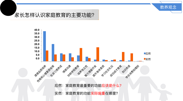 “严父慈母”还是“虎妈猫爸” 静安区《区域学校家庭教育生态调研》公布