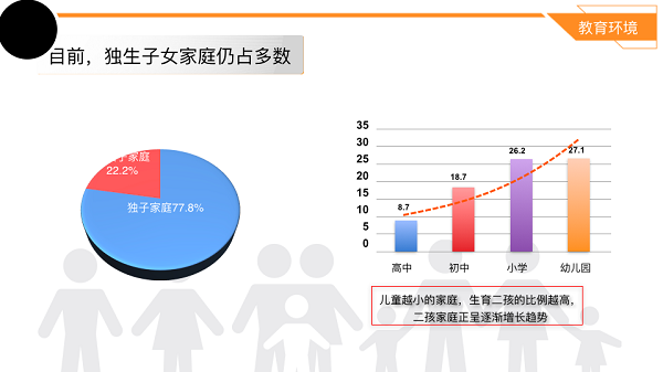 “严父慈母”还是“虎妈猫爸” 静安区《区域学校家庭教育生态调研》公布