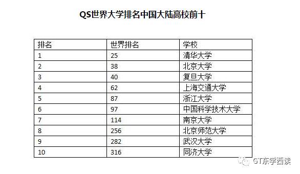 大陆学生：为什么我们不愿意再去台湾读书