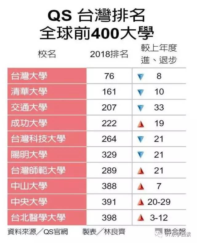 大陆学生：为什么我们不愿意再去台湾读书