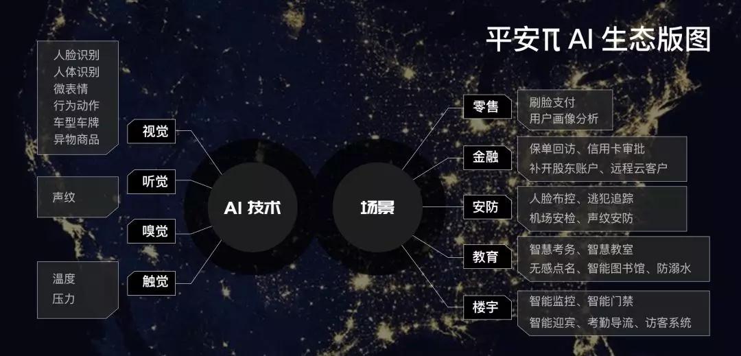 平安科技AI生态步入爆发期 合作入口全面开启