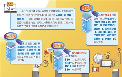 风险内控：如何从“人控”到“机控”（中首）（资讯）（财智推荐）