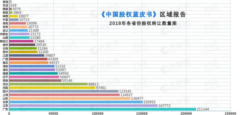 辽宁每万人仅有47人有创业意愿 东北三省排名居首