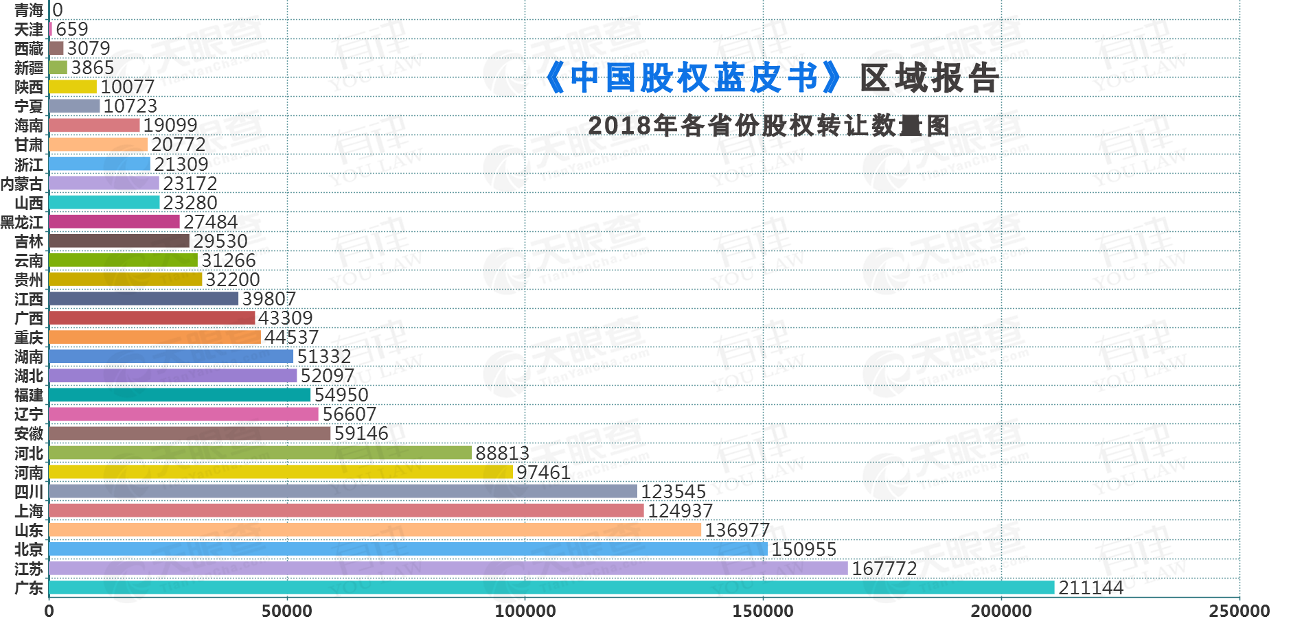 辽宁每万人仅有47人有创业意愿 东北三省排名居首