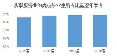 2018届上海高校毕业生平均月薪揭晓 男生比女生高一成