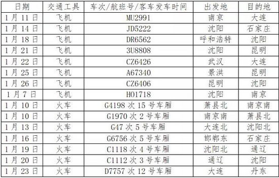 8个航班 7趟列车 辽宁急寻以下同乘人员