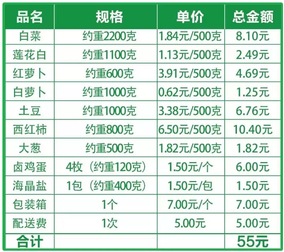 曲江新区：线上线下齐发力 保障曲江百姓的“菜篮子”