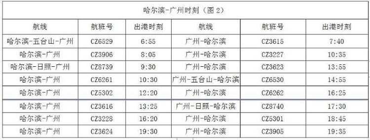 （急稿）【A】2020-2021冬春航季正式启动 南航在黑龙江新开加密国内多条航线_fororder_2