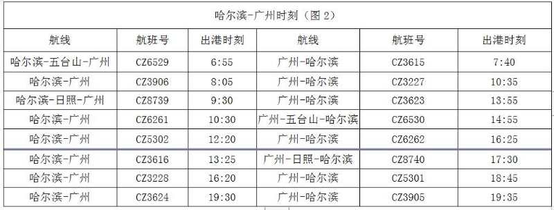 （急稿）【A】2020-2021冬春航季正式启动 南航在黑龙江新开加密国内多条航线_fororder_2