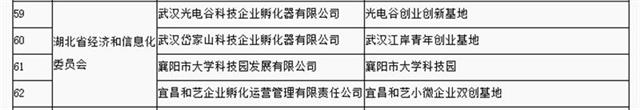 国家最新小微双创示范基地名单出炉 湖北4家上榜