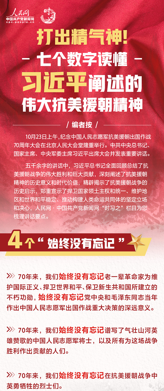 打出精气神！七个数字读懂习近平阐述的伟大抗美援朝精神