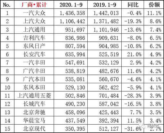 9.98万元起售 北京现代第七代伊兰特正式上市