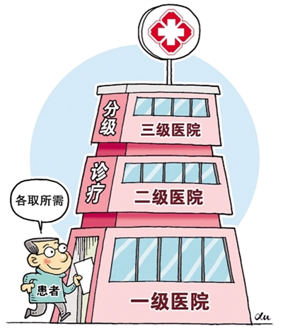 【健康-文字列表（页面标题：2020年我河南省分级诊疗格局形成）】2020年我省分级诊疗格局形成 实现医共体内信息互通、检查结果互认、远程会诊协作