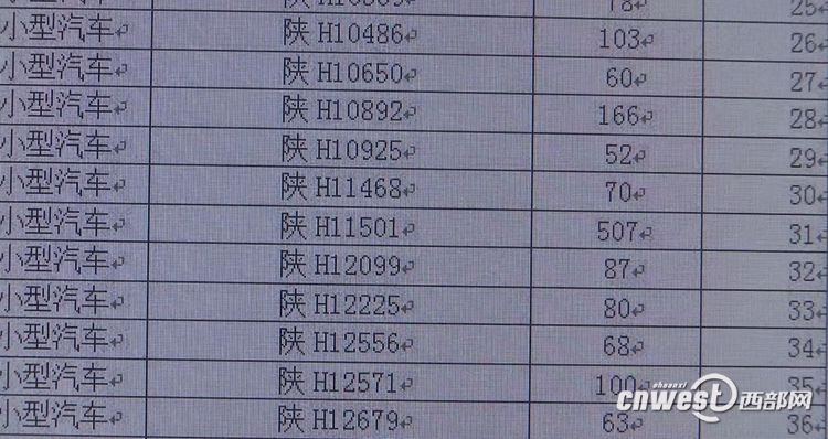 【今日看点+三秦大地 西安】太任性！ 商洛一辆车交通违法记录高达507条