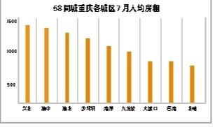 【社会民生 列表】重庆外来人才涌入势头强劲 求职占比增加3.6%