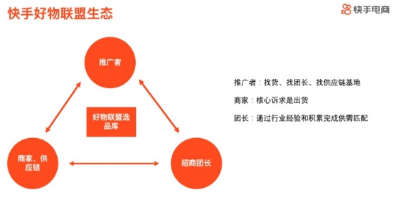 快手好物联盟招募供应链基地，将推七大权益加码赋能达人_fororder_k3