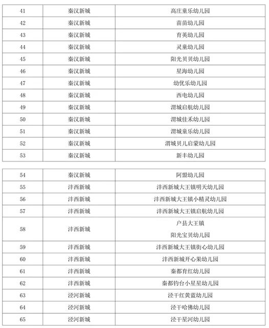 西咸新区139家普惠性幼儿园完全名单