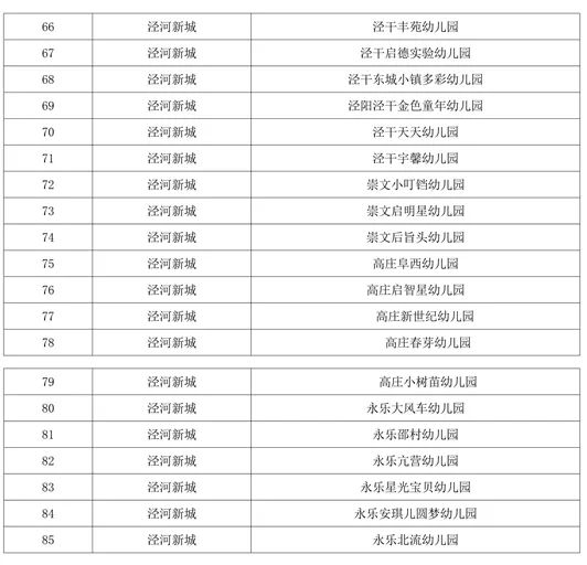 西咸新区139家普惠性幼儿园完全名单