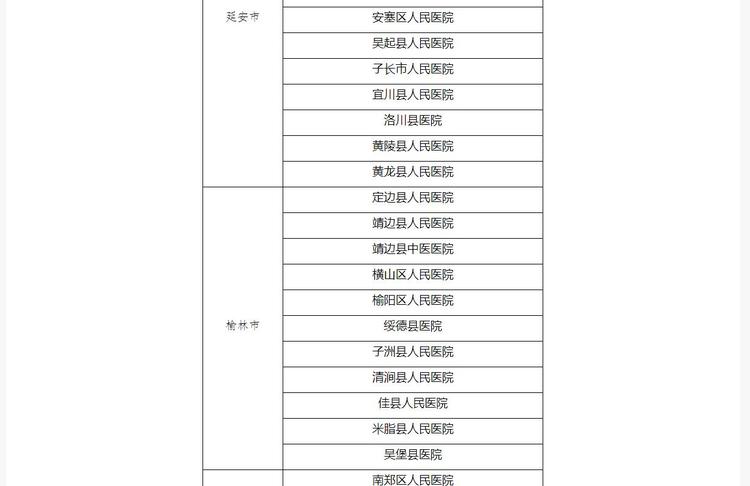 陕西省公布首批131家新型冠状病毒感染的肺炎定点医院名单