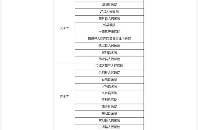 陕西省公布首批131家新型冠状病毒感染的肺炎定点医院名单