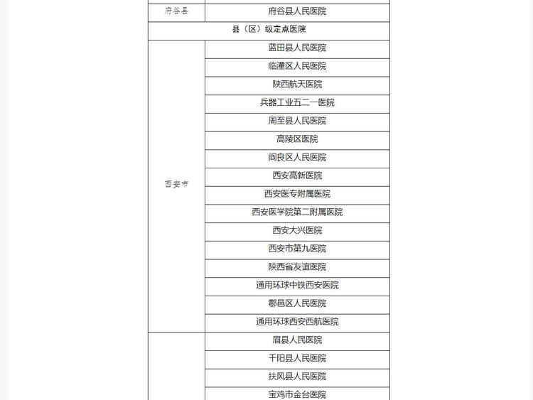 陕西省公布首批131家新型冠状病毒感染的肺炎定点医院名单