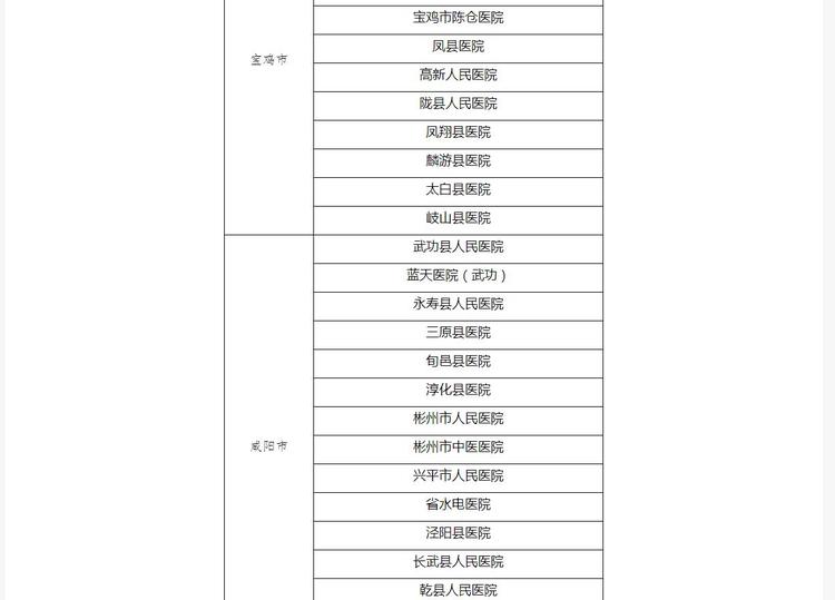 陕西省公布首批131家新型冠状病毒感染的肺炎定点医院名单