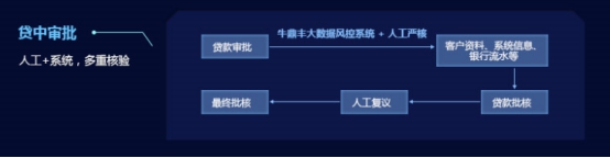 “小牛在线”防护体系全披露 致力行业健康发展