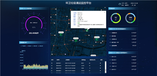 车辆带杆“智能称” 垃圾分类将实现“专车专运”