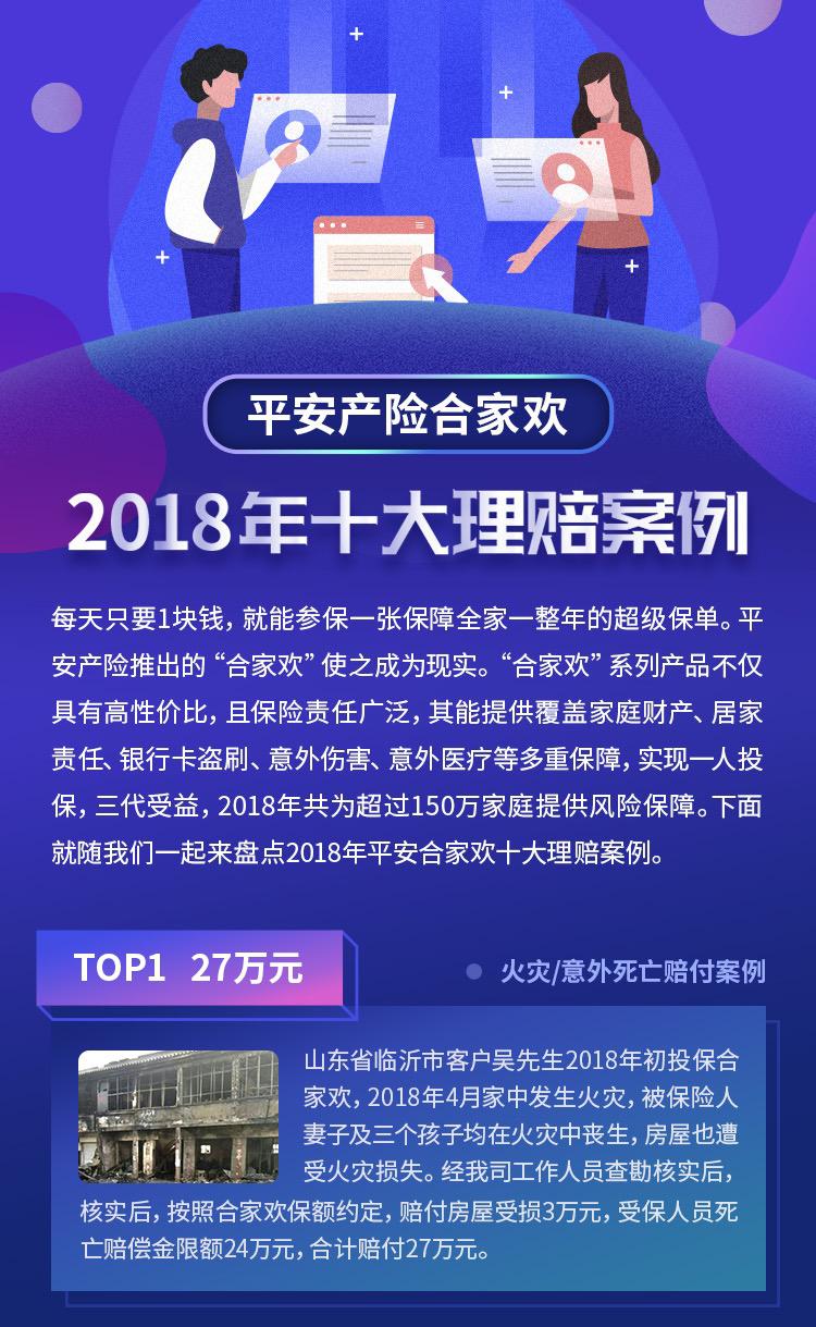 平安产险2018年度合家欢十大理赔案例出炉