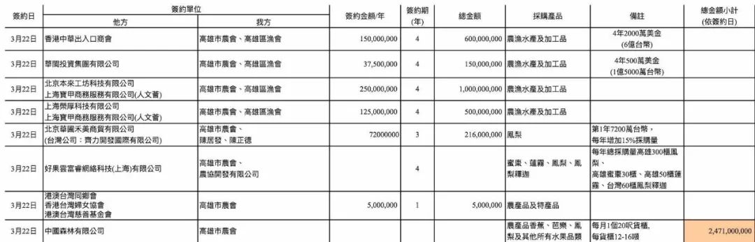 韩国瑜拜会香港特首 访问首站就收获满满