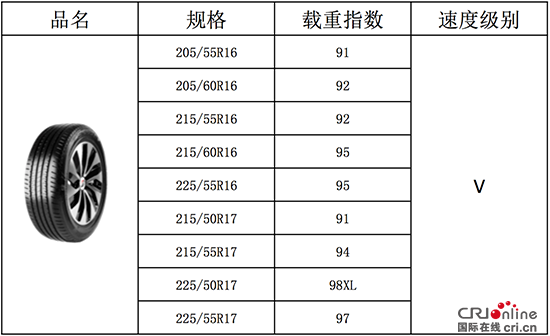 [供稿][咨询]助力绿色升级  普利司通ECOPIA绿歌伴系列产品EP300全新上市