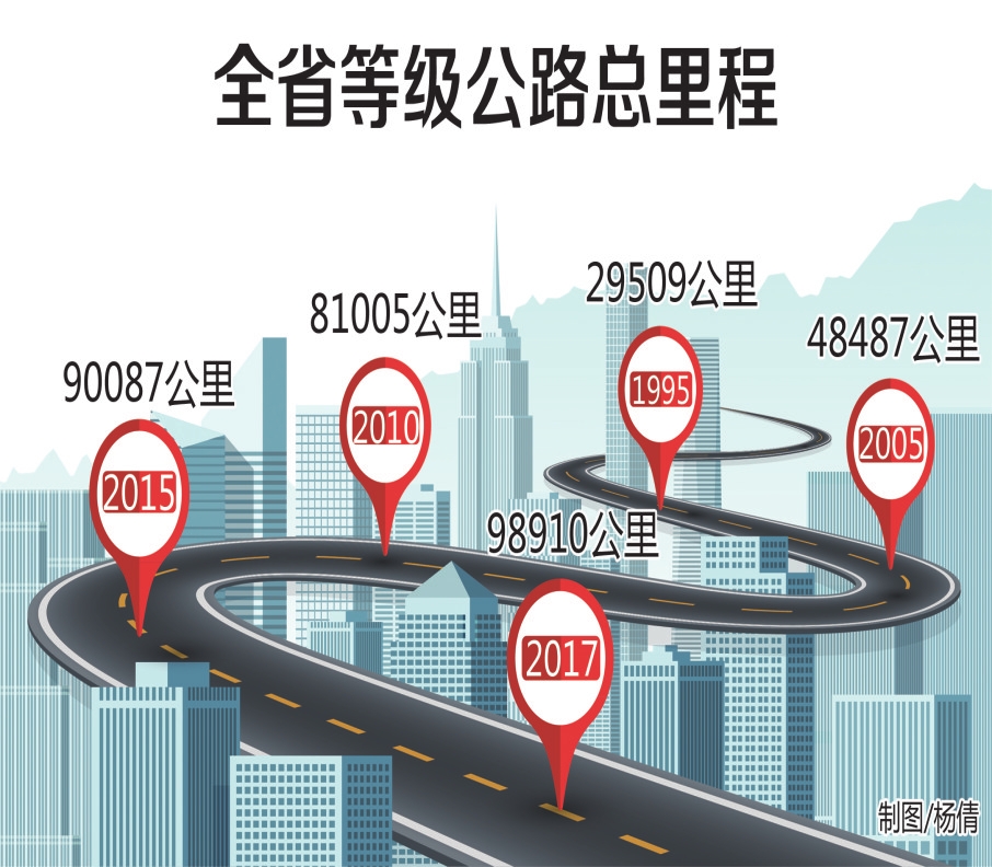 吉林省高速公路建设实现从0到3298公里跨越