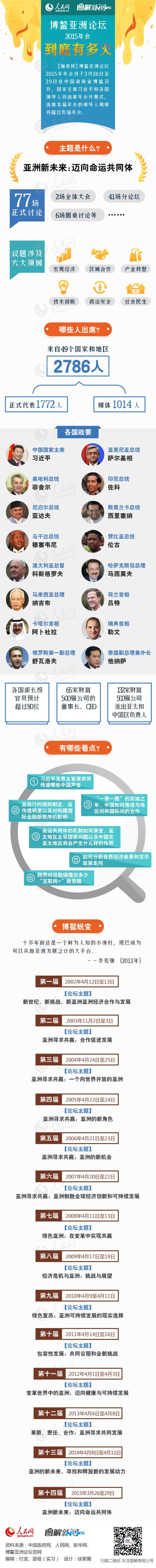 一张图告诉你博鳌亚洲论坛2015年会到底有多火