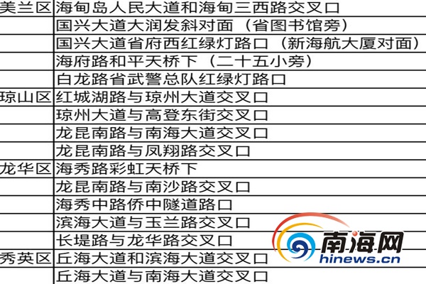 【今日焦点+摘要】【即时快讯】海口电动车今起上牌 交警发布最新攻略  摘要：海口公安交警支队公布电动车注册登记最新工作措施。