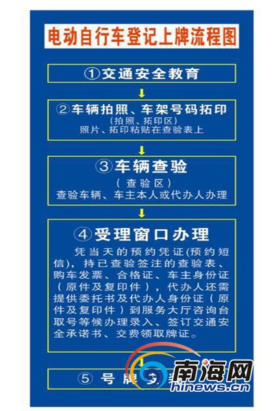 【今日焦点+摘要】【即时快讯】海口电动车今起上牌 交警发布最新攻略  摘要：海口公安交警支队公布电动车注册登记最新工作措施。