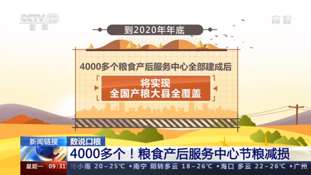 中国的粮食生产是什么水平？这些数字告诉你